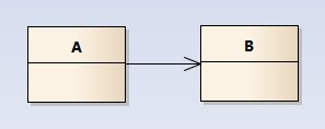 什么是UML类图_关联关系_07