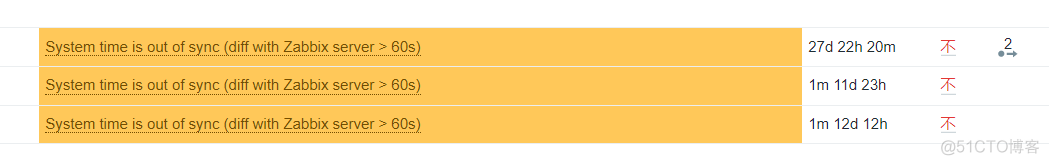 @Zabbix维护日常出现的问题_问题分析_02