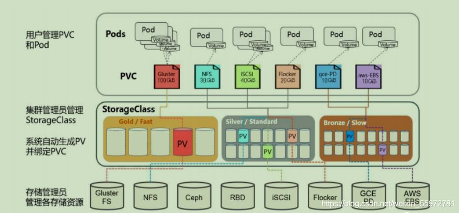 @kubernetes（k8s）数据持久化Volume存储卷(emptyDir、hostPath、NFS、StorageClass)_k8s_04