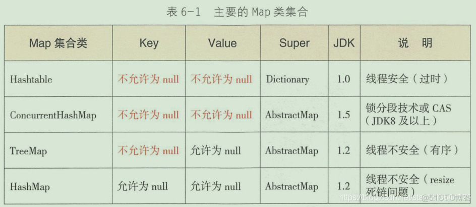 数据结构与集合_线程安全_24