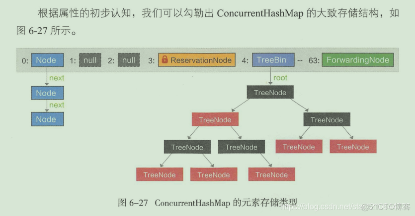 数据结构与集合_线程安全_44