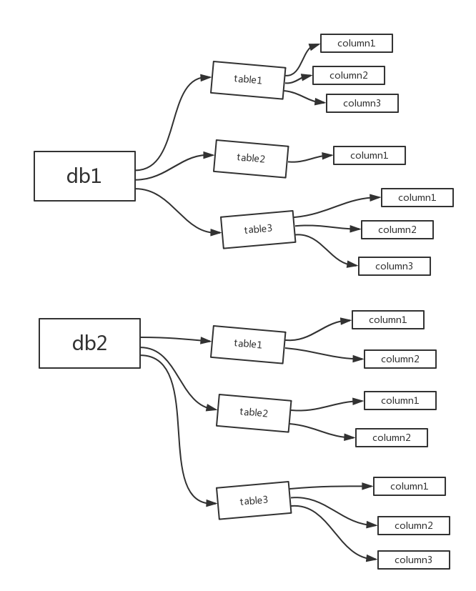 12@ mysql用户权限管理及用户权限分发_mariadb_02