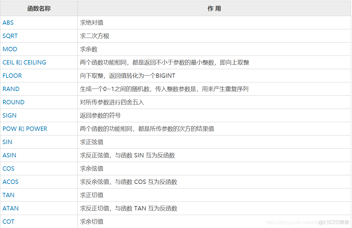 11@mysql高手系列（视图、触发器、存储过程、函数、流程控制）_mysql_04