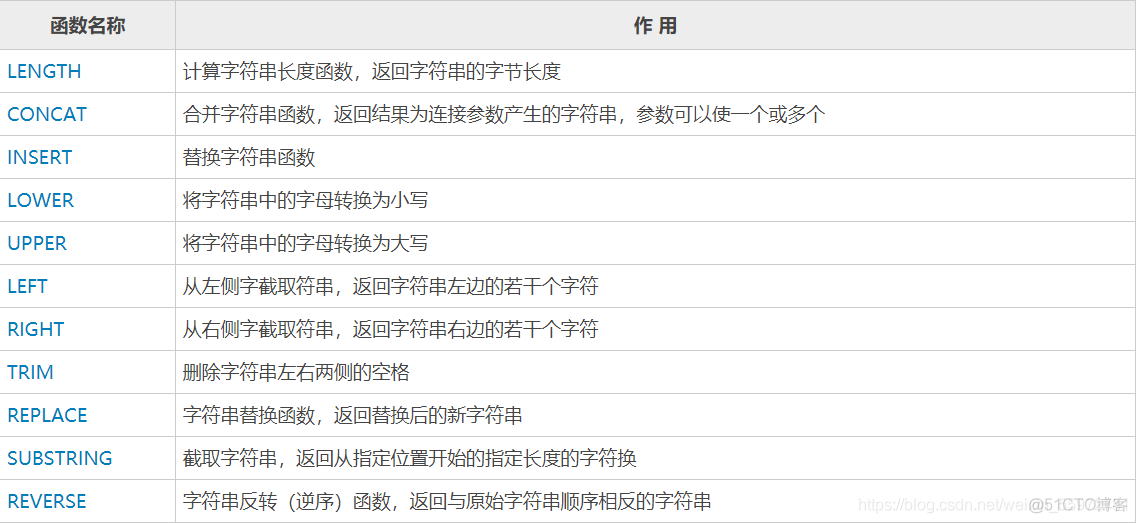 11@mysql高手系列（视图、触发器、存储过程、函数、流程控制）_sql_05