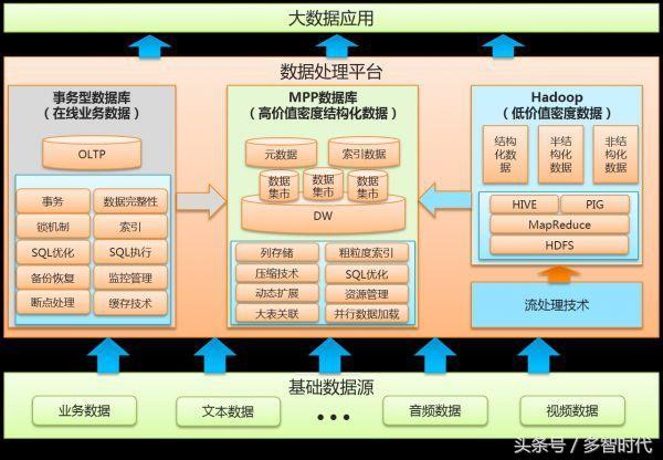 大数据都要学什么_spark_02