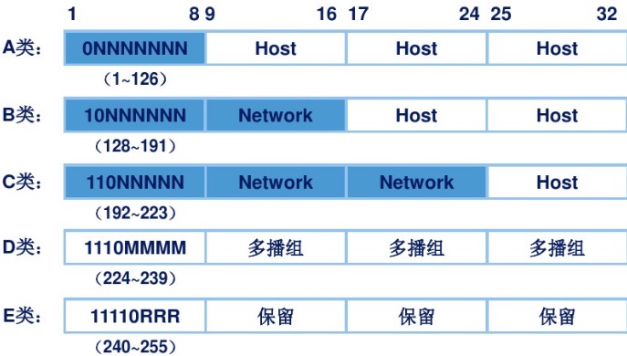 @网络通信之子网划分_交换机_02