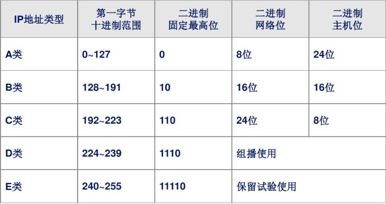 @网络通信之子网划分_交换机_03