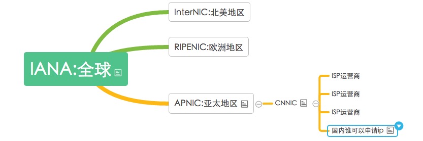 @网络通信之子网划分_网络_05