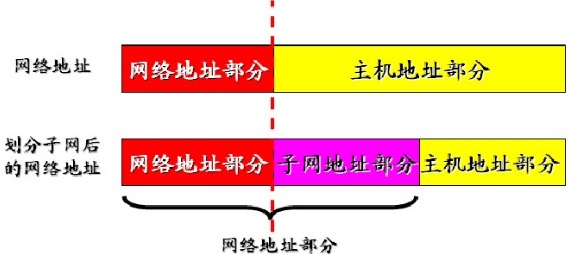 @网络通信之子网划分_局域网_06