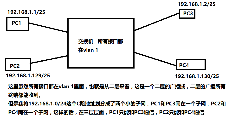 @网络通信之子网划分_局域网_07