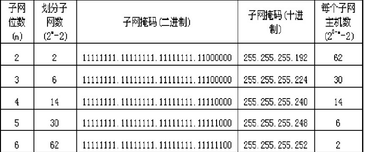 @网络通信之子网划分_局域网_08