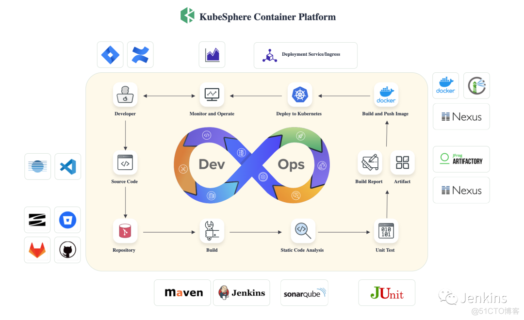 KubeSphere DevOps 初体验，内置 Jenkins 引擎_github_04