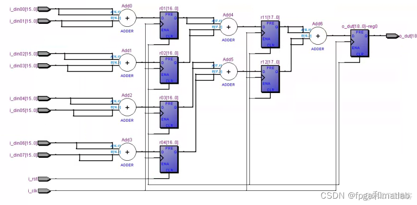 基于FPGA的波束形成verilog开发_FPGA波速形成_10