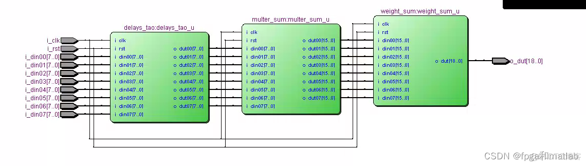 基于FPGA的波束形成verilog开发_波束形成_13