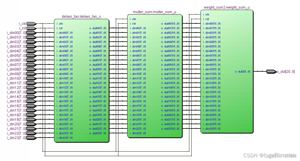 基于FPGA的波束形成verilog开发_FPGA波速形成_14