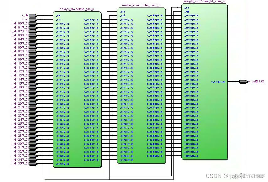 基于FPGA的波束形成verilog开发_数据_15