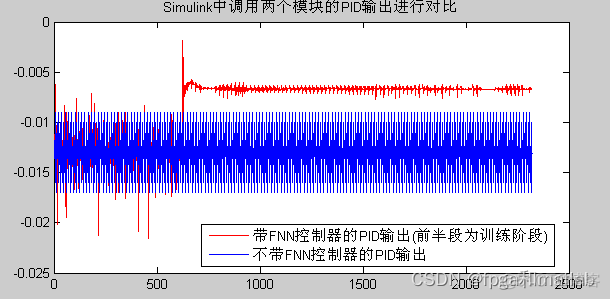 【模糊神经网络】基于simulink的模糊神经网络控制器设计_simulink_11