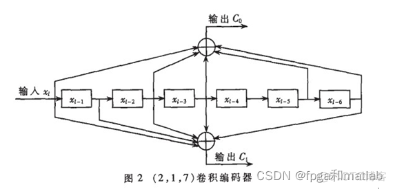 【DA9739】基于射频DAC9739的任意波形产生的性能研究_fpga开发_06