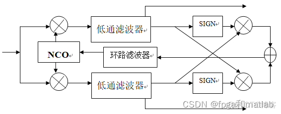 【锁相环】基于MATLAB的全数字锁相环设计与仿真_数据_04