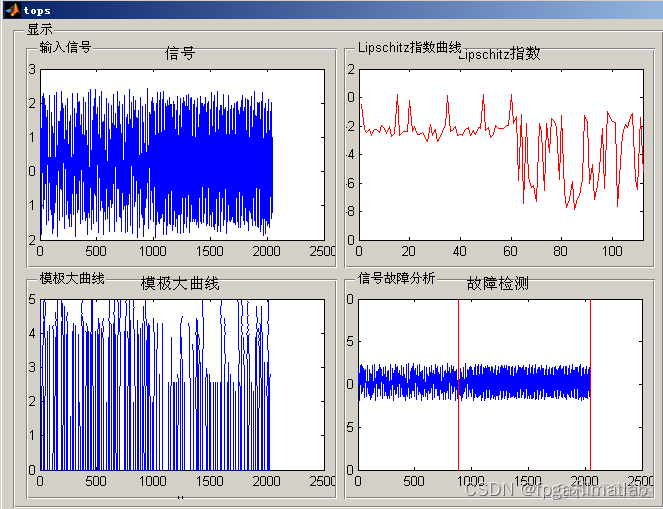 【Lipschitz】基于matlab的Lipschitz李氏指数仿真_matlab_06