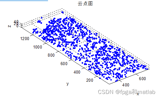 【Sift+ICP点云】基于Sift+ICP算法的点云数据配准算法matlab仿真_SIFT_02