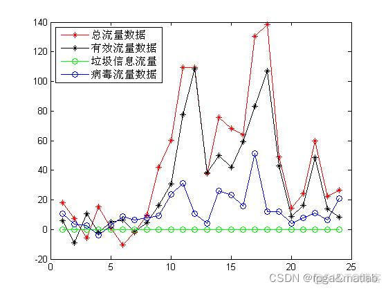 【小波神经网络】基于小波神经网络的短时能量分析_机器学习_04