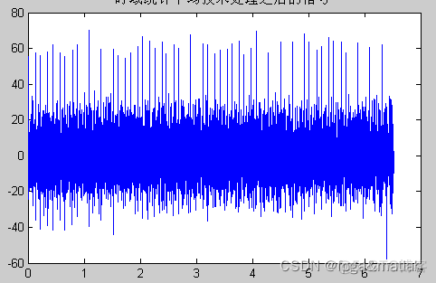 【信号预处理】基于matlab的振动信号预处理仿真_振动信号预处理_06