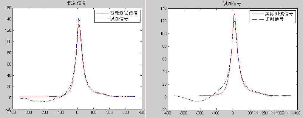 【信号预处理】基于matlab的振动信号预处理仿真_开发语言_10