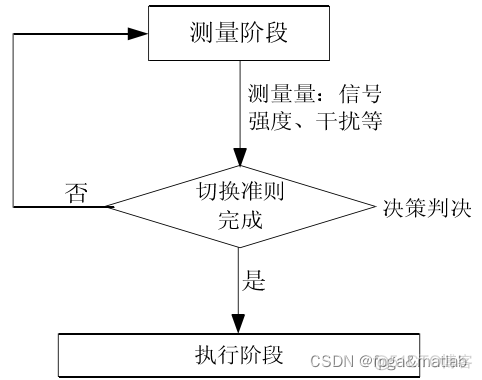 【软切换】WCDMA软切换技术的仿真_MSAN_04