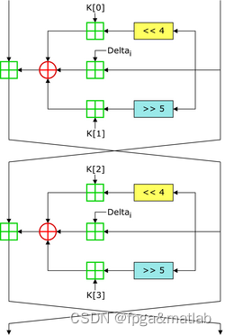 【TEA算法】基于FPGA的TEA算法的实现_d3