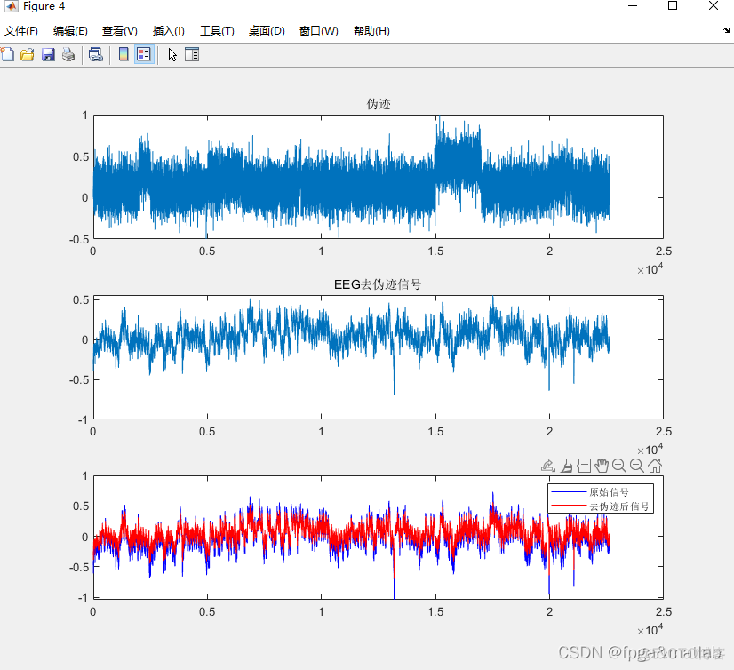 【fast ICA】基于fast ICA算法的去除伪迹matlab仿真_归一化_04