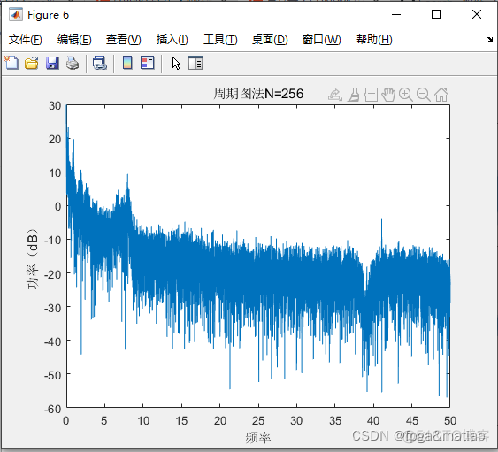 【fast ICA】基于fast ICA算法的去除伪迹matlab仿真_迭代_05