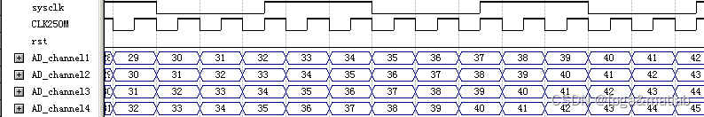 【示波器】基于FPGA的数字示波器设计实现_数据转换_06