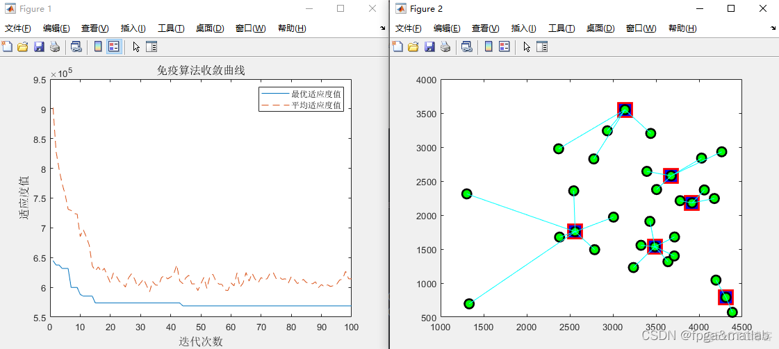 【免疫优化物流选址】基于MATLAB的免疫优化算法在物流配送中心选址中的应用仿真_软件版本