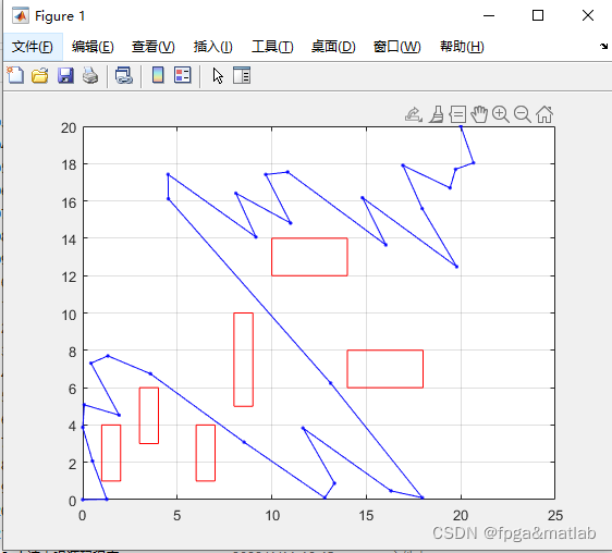 【GA避障】基于遗传优化算法的小车障碍物避障仿真_赋值