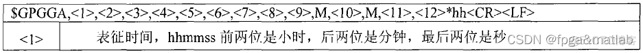 【GPS信号】GPS信号的读取以及kalman滤波预测_数据_02