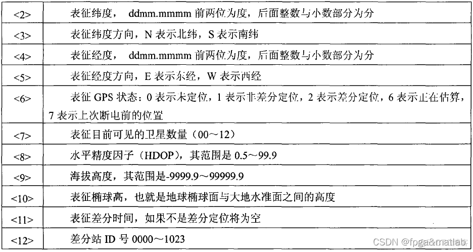 【GPS信号】GPS信号的读取以及kalman滤波预测_GPS_03