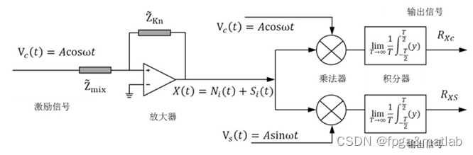 【导纳分析】基于FPGA的导纳分析仪的verilog设计_微信