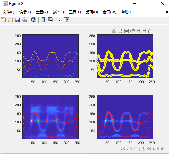 【共振峰跟踪】通过平均不同分辨率的方法跟踪共振峰，基于时频lpc的频谱图的MATLAB仿真_LPC_02