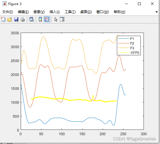 【共振峰跟踪】通过平均不同分辨率的方法跟踪共振峰，基于时频lpc的频谱图的MATLAB仿真_语音增强_03