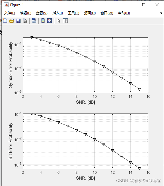 【STBC】Alamouti，STBC误码率仿真_Alamouti