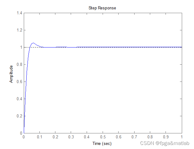 H∞控制的simulink仿真_simulink_02