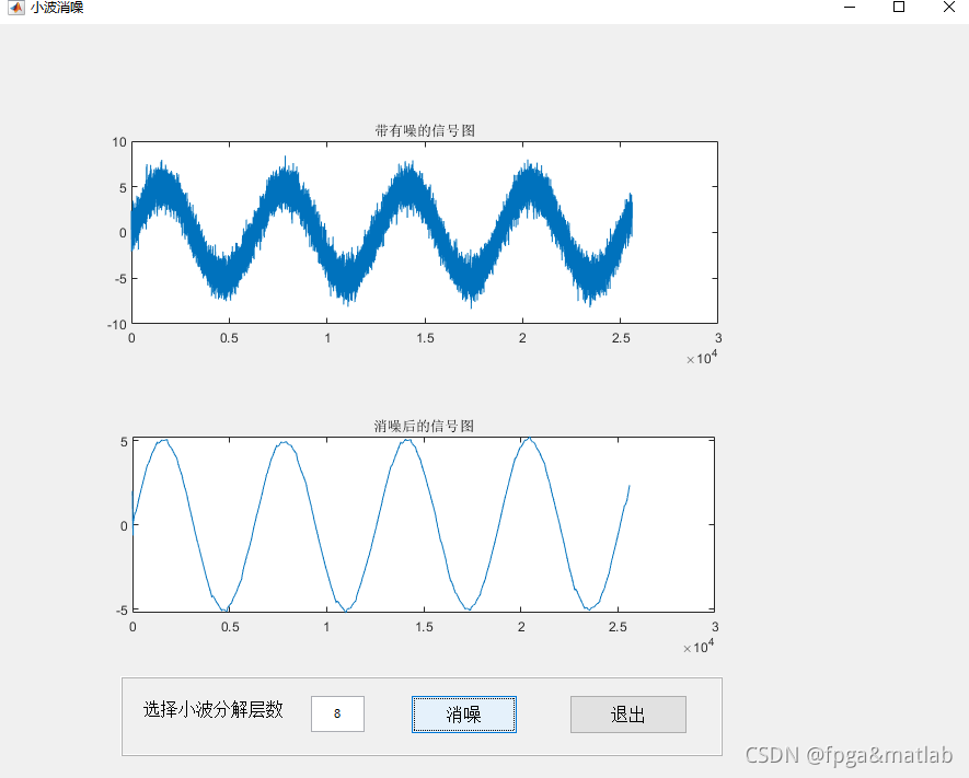 基于MATLAB的小波去噪_matlab