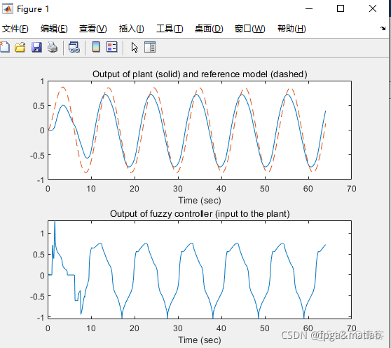 模糊控制器设计源码程序_模糊控制器