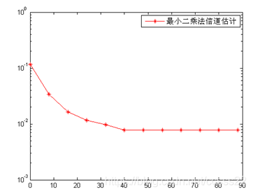 基于MATLAB的MIMO-OFDM调制解调系统_模拟系统_02