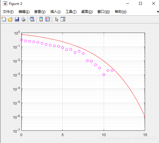 16QAM的理论误码率仿真_信噪比_03