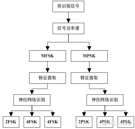 基于高阶累积量的调制信号识别算法的研究——简化版_干扰信号_03