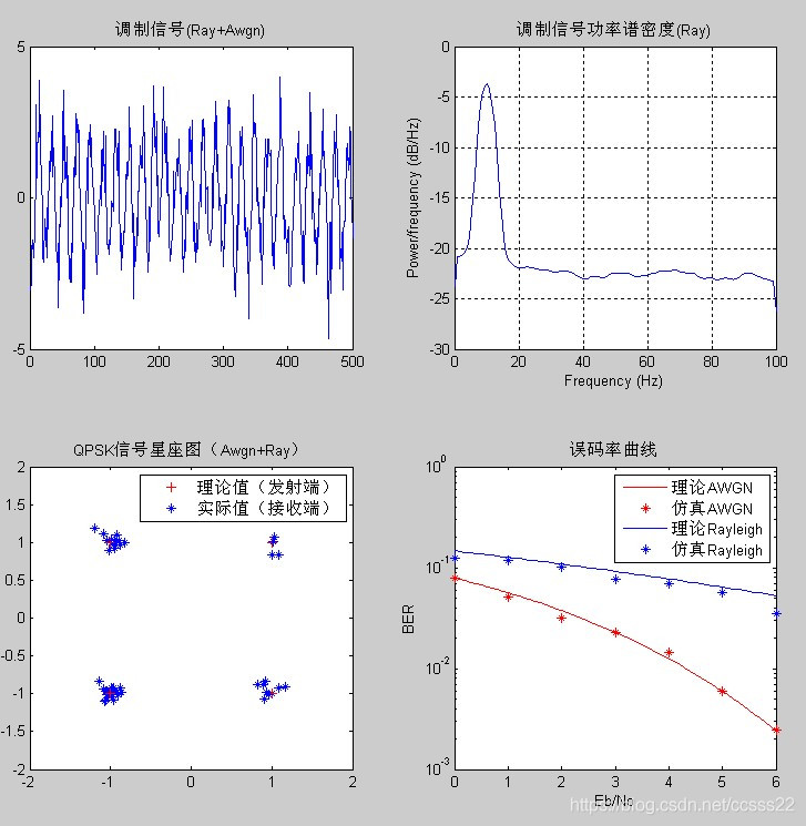 基于matlab的QPSK系统仿真_误码率_03