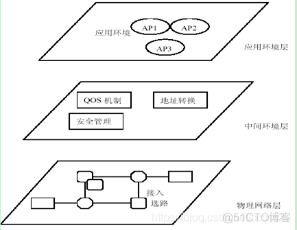 4G网络的组网技术_移动通信