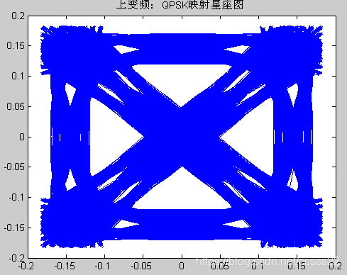 LMS均衡_迭代_02